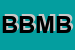 Logo di BREVETTI B M DI BARTOLINI MARIO