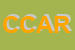 Logo di CAR - COMMERCIO AUTO RICAMBI DI BILLI CARLO E C - SNC