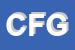 Logo di CAMPONESCHI FOFFI GABRIELLA