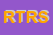Logo di RETE TELEVISIVA REATINA SRL