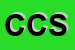 Logo di CUCINE E CUCINE SRL