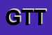 Logo di GRUPPI TN E T