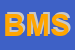 Logo di BS MEDICAL-BIOTECNOLOGIE SRL