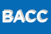 Logo di BANCA DI ARICCIA DI CREDITO COOPERATIVO SOC COOP ARL