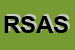 Logo di RISEA SOCIETA-IN ACCOMANDITA SEMPLICE DI BORZETTI LIBERATO e C