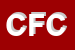 Logo di CAPELLO-MANIA DI FRUMENTINO CRISTINA