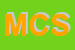 Logo di MONASTERO CARMELO SANNA