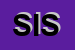 Logo di SISTER-S