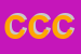 Logo di CACIO CECI E COCCI