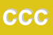 Logo di CACIO CECI E COCCI