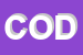 Logo di CODICE-A-BARRE