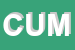 Logo di CUMA