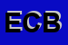 Logo di EDELWEISS COSE BELLE