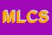 Logo di MARTINUCCI LUIGINA e C SNC