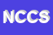 Logo di NIZZICA CESARE CARBURANTI SAS DI NIZZICA CESARE E C