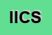 Logo di IC INIZIATIVE COMMERCIALI SOCIETA-DI SERVIZI ARL