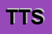 Logo di TRATTORIA DA TITTO-SRL