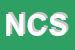 Logo di NUOVA CASTELLI SRL