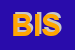 Logo di BIOS ITALIA SRL