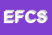 Logo di ETRUSCA DI FOGLIA e C SNC