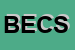 Logo di BELARDINUCCI ENRICO E C SAS