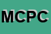 Logo di MVM CENTRO PLOTTAGGIO E COPIE DI D'ALESSIO MONIA