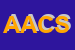 Logo di ASSOCIAZIONE ARCUS-ARTE CULTURA E SPETTACOLO