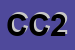 Logo di CALL CENTER 2005