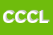 Logo di CIRCOLO CULTURALE CHAMPIONS LEAGUE