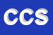 Logo di CESANESE CARNI SRL