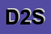 Logo di DATASET 2000 SRL