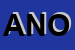 Logo di ANOMIS (SRL)