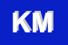Logo di KOKIC MARINKO