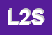 Logo di LOCAT 2001 SRL