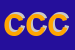 Logo di CONSORZIO CITOCHINE COCIT