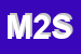 Logo di MONACHELLE 2908 SRL