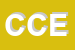 Logo di CARABINIERI -CENTRO ELICOTTERI