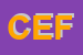 Logo di CEFME