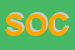 Logo di SOCAR SAS