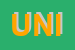 Logo di UNICEB