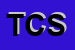 Logo di TELONI CUSANNO SNC