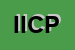 Logo di ICP INDUSTRIA CONFEZIONI PRAIESE SRL