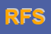 Logo di REN FABRIC SRL
