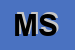 Logo di MASIC -SRL