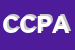 Logo di COMANDO CARABINIERI POLITICHE AGRICOLE