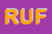 Logo di RUFINI
