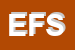 Logo di EDITRICE FILEF SRL