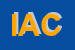 Logo di IACICO