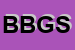 Logo di B B GRAFIKA SRL