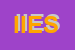 Logo di IES -INTERNATIONAL EDITORIAL SERVICES SRL